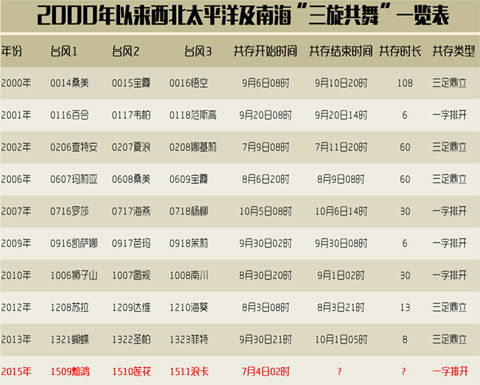 衱һ